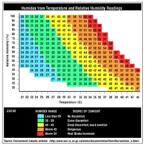 concrete moisture reading chart